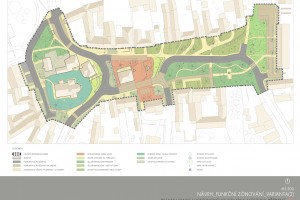 Urbanistická studie. Revitalizace historického centra městyse Přídolí.