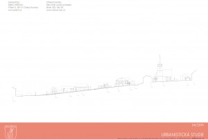 Urbanistická studie. Revitalizace historického centra městyse Přídolí.