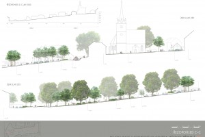Urbanistická studie. Revitalizace historického centra městyse Přídolí.