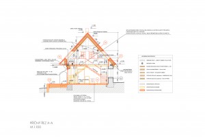 Rekonstrukce RD Habří